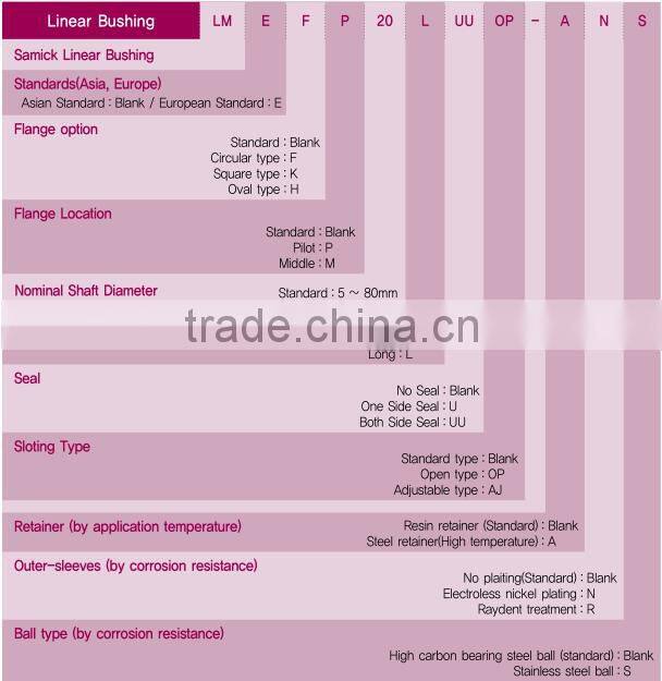 LM8UU 8mm Linear Ball Bearing Bush Bushing 8mmx15mmx24mm For CNC 3D Printer