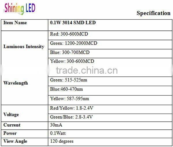 Shenzhen Manufacturer 1.8-2.4V SMD 0.06W 3528 LED Chip Red