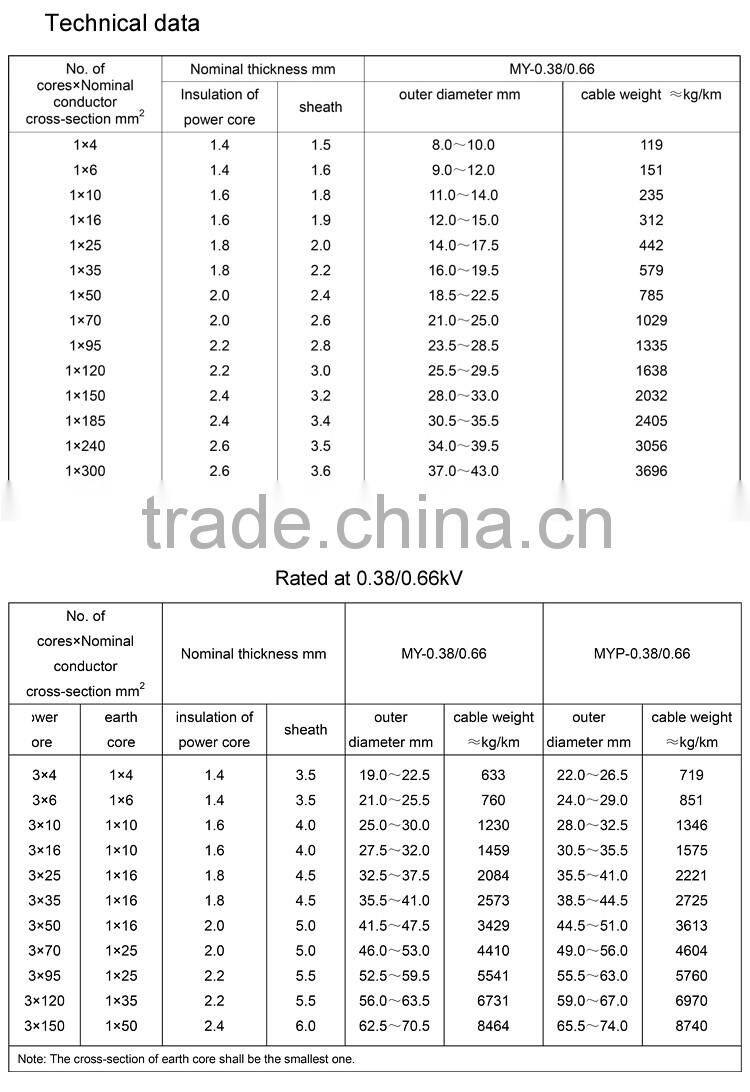 Novelties wholesale china high quality mining cables, mining cable