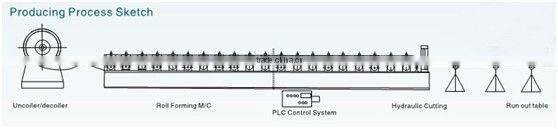 Door frame garage door manufacturer roll forming machine