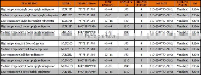 Single Door High Temperature Upright Refrigerated Cabinet