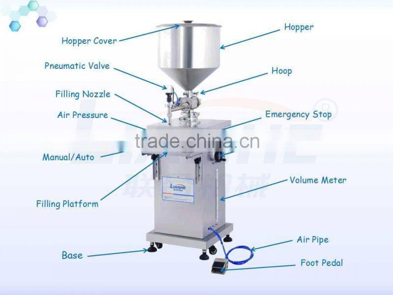 150ml Semi Auto Pneumatic Paste Lotion Cream Liquid Oil Filling Machine