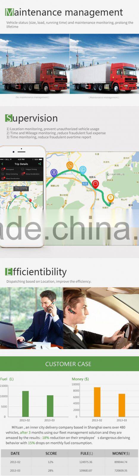 Navigation & gps,vehicle real-time gps tracking system(CW-801B)