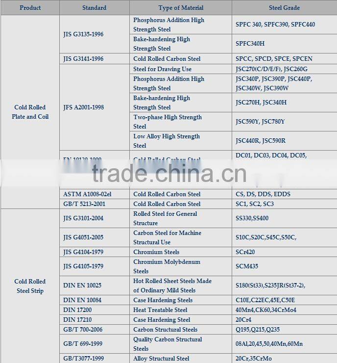 SGCC Hot Dipped Galvanized Steel Coils ,Color Coated Galvanized Coils Prices