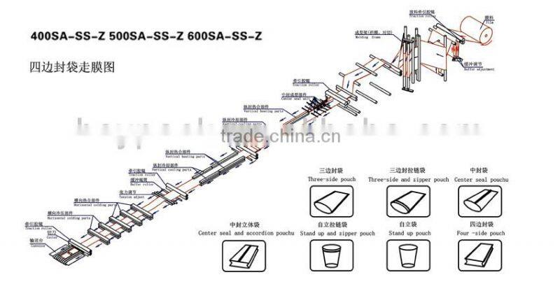 vacuum retort bag