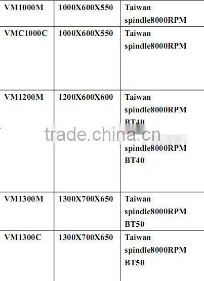 OEM service metal plate CNC milling machine
