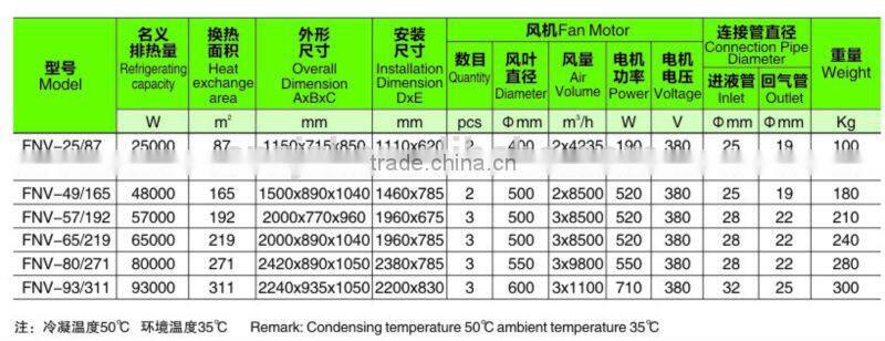 Refrigeration Air Cooled Fin Condenser For Cold Room