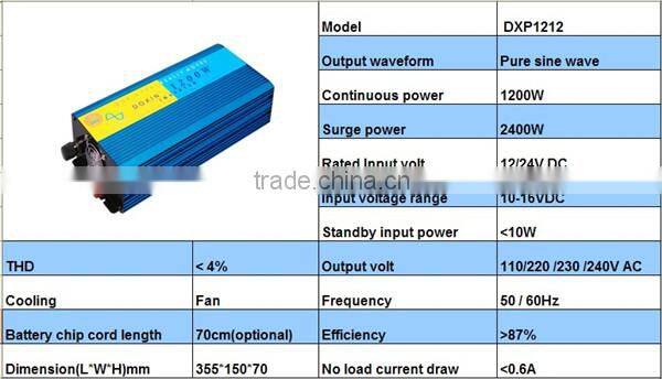 High quality competitive price pure sine wave 1200W power inverter