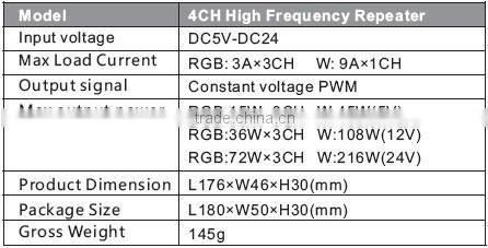 high quality 5V-24V 15w 36w 72w 4ch power repeater