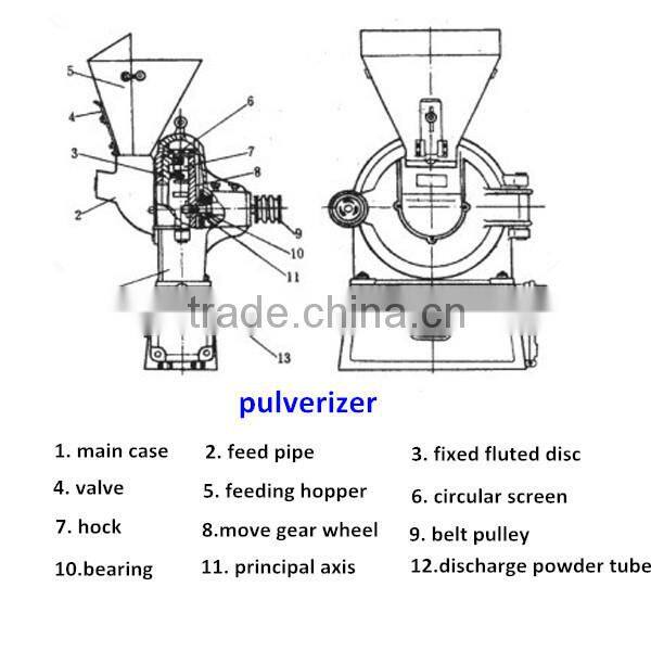 200 Fluted disc hammer mill with great price
