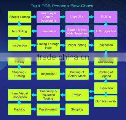 PCBA for Main Board,electronic, Cheap PCB assembly, RoHS complaint PCBA, Pinted circuit board assembly