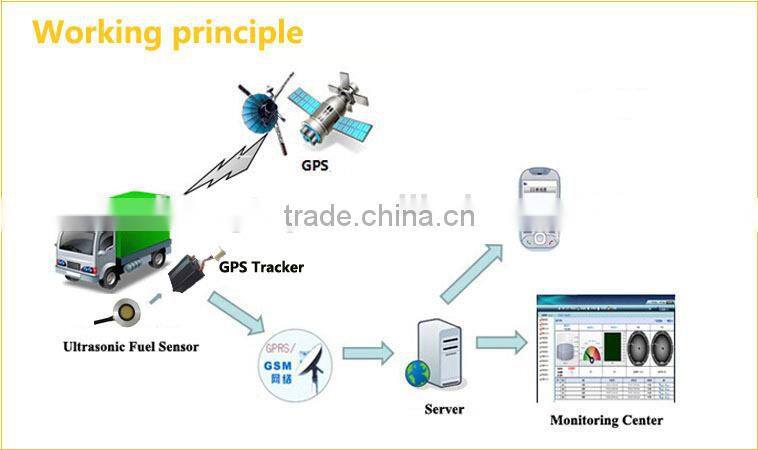 ULS-200 external non-contact no need drill hole ultrasoinc cheap ultrasonic flow sensor factory from China