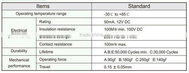 FTHAM05 mini 2.3x4.6mm touch sensitive light switch
