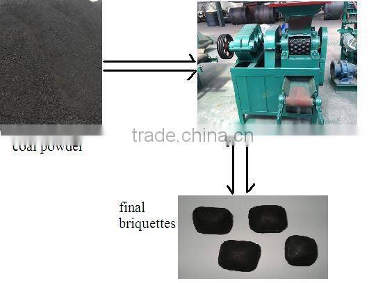 coconut shell briquette making machine for sale