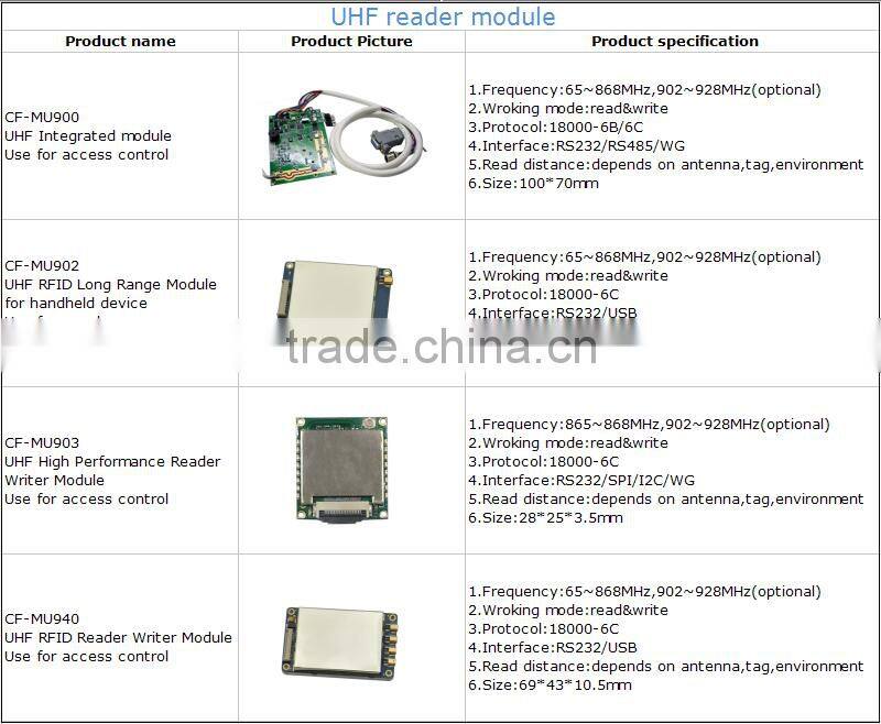 High performance UHF long range oem rfid reader module