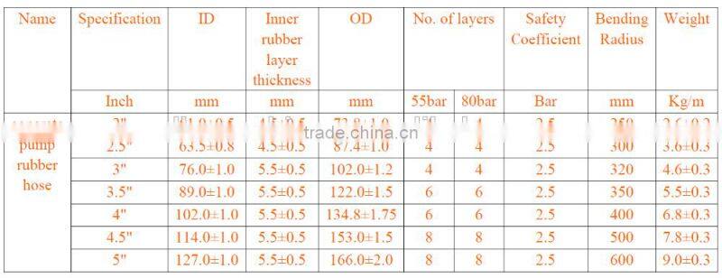 DN100 / DN125 Concrete Pump Rubber Hose