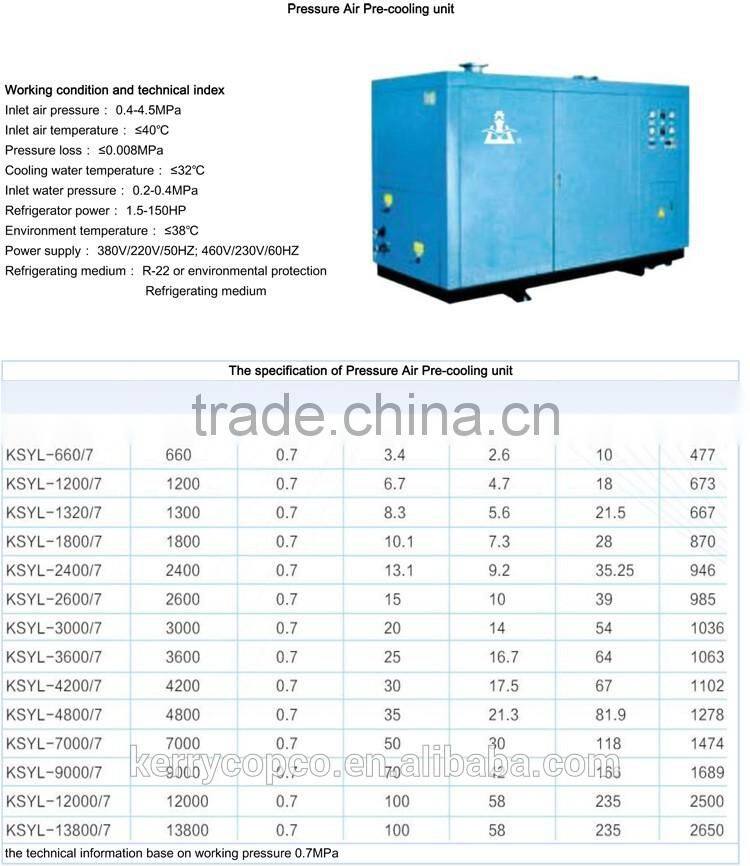 Stable and efficiency pressure air pre-cooling unit for air compressor