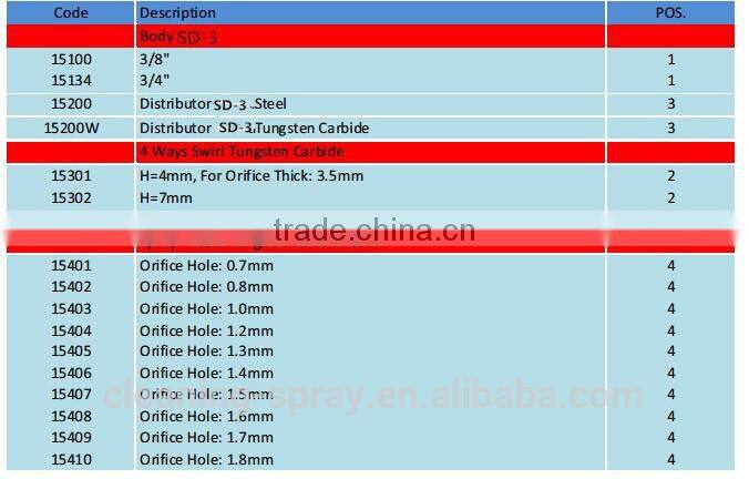 SD-3 spray drying nozzles for Washing powder production