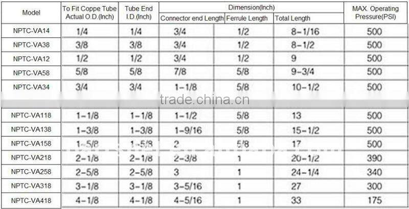 Vibration Eliminator