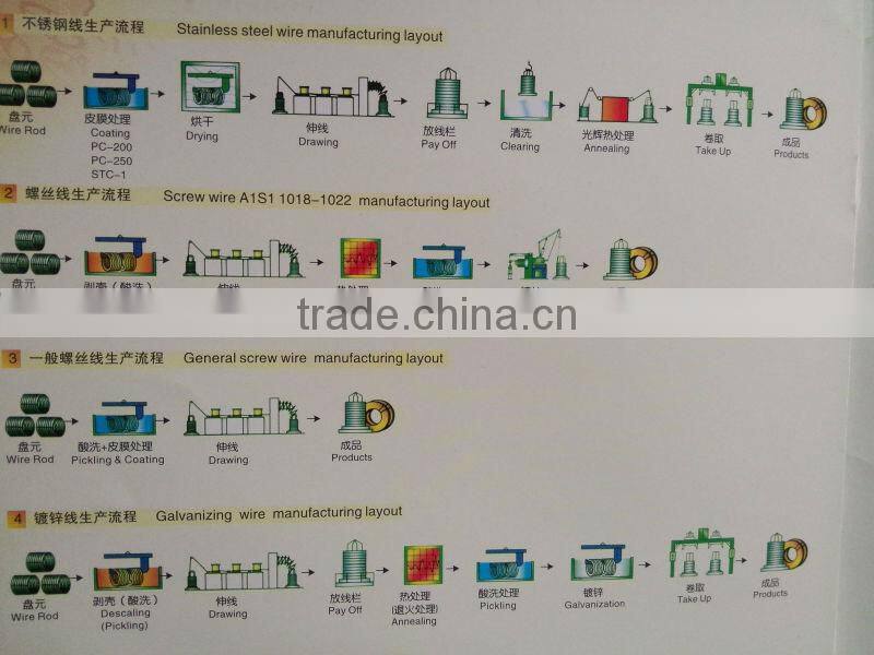 LZ600 straight line wire drawing machine of high technology