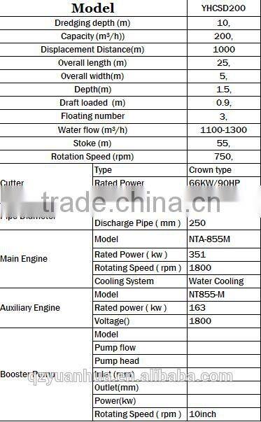 sand dredger and sand mining dredger