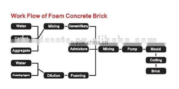 CE OEM hot lightweight foamed concrete block cutting machine