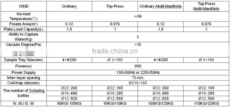 Bell-jar Type 10ND Lyophilizer Freeze Drying Machine China Price