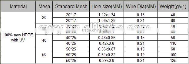 10*10/ 6*6 anti insect net