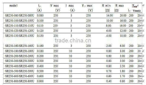 250 V PPTC Resetable thermal fuse resistor