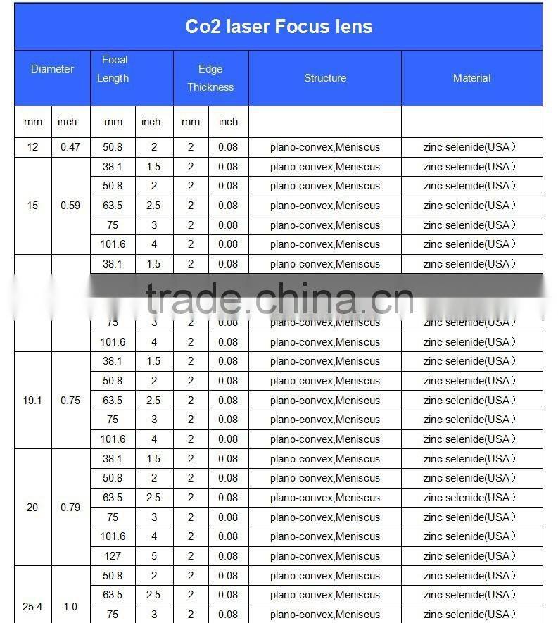 ZnSe (USA imported material ) 20mm dia 63.5 focus length