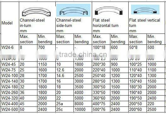 Industry hydraulic profile bending machine for Steel Section