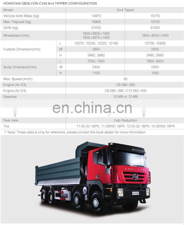 hongyan genlyou c100 8*4 Truck Tipper with low Consumption