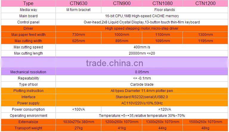 Best price ever!Sticker Cutting Plotter Machine CTN200 for sale