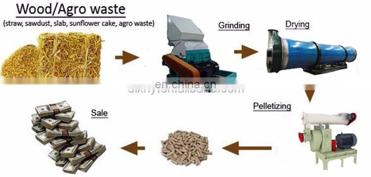 1.8t/h Dingli Factory Supply Animal Feed Pellet Press for Farms Feed Mill