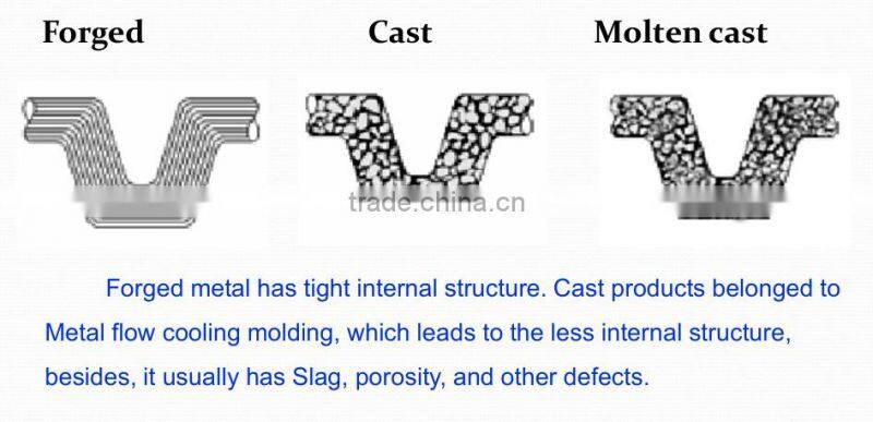 forged alloy wheels rims for motorcycle , we are wheel manufacturer