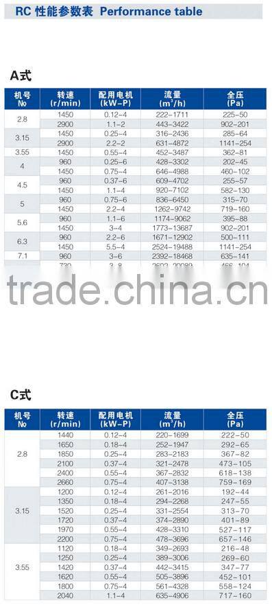 roof centrifugal exhaust fan
