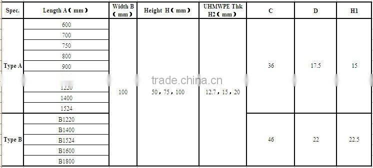 Conveyor Impact Bed For Loading Point In Conveyor