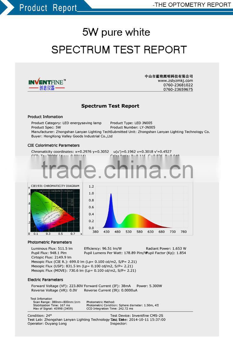 Energy Saving plastic tip shade LED CFL full spiral bulb