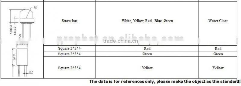 Hot Sell All Kinds Of 3MM 5MM LED Different Types Of Light Emitting Diode