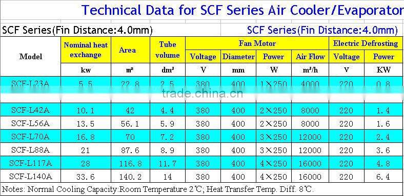 air evaporative cooler