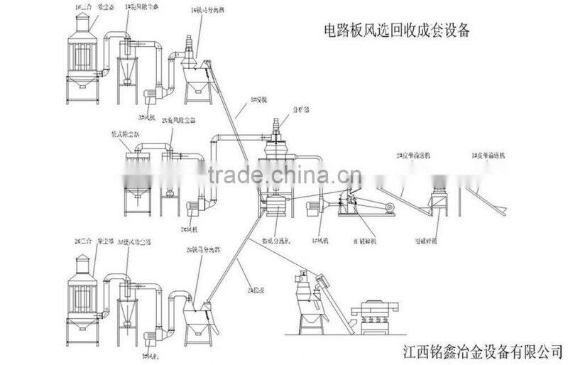 Home Appliance Circuit Boards Recycling Machine