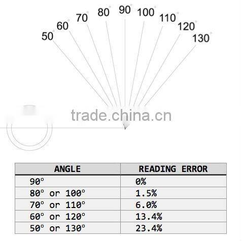 Tong Line Pull System