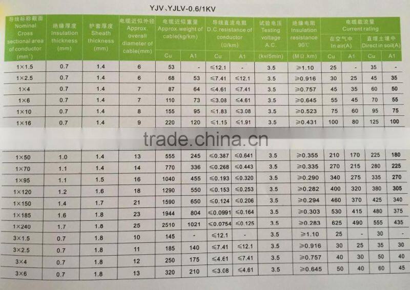 XLPE/PVC Insulation Power Cable