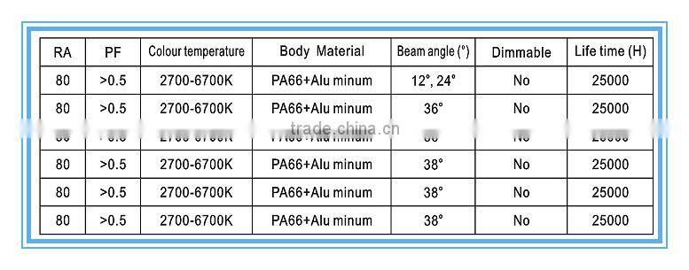 LED AR111 COB DC12-14V/AC85-265V