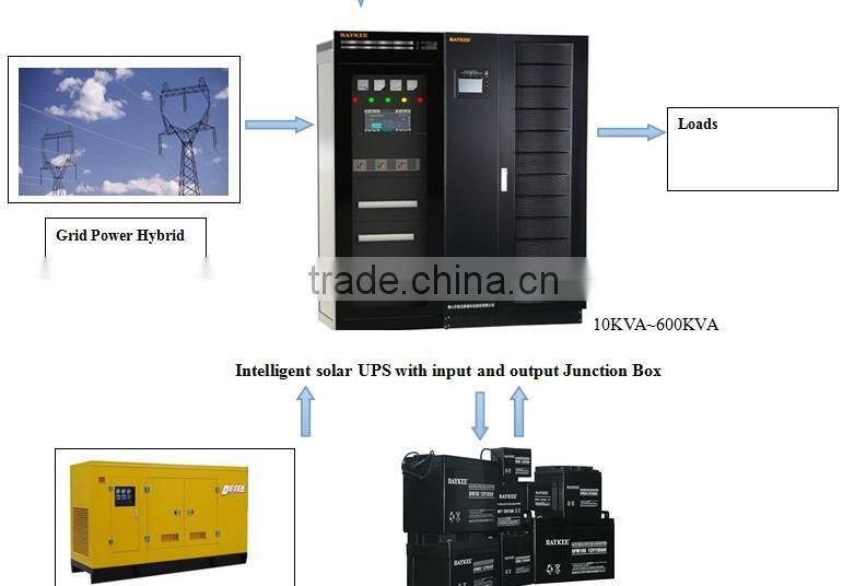 price solar water pump for agriculture solar solar power inverter10KVA-600KVA