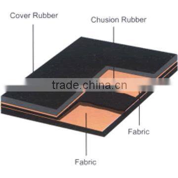 Flat Conveyor Belts from China