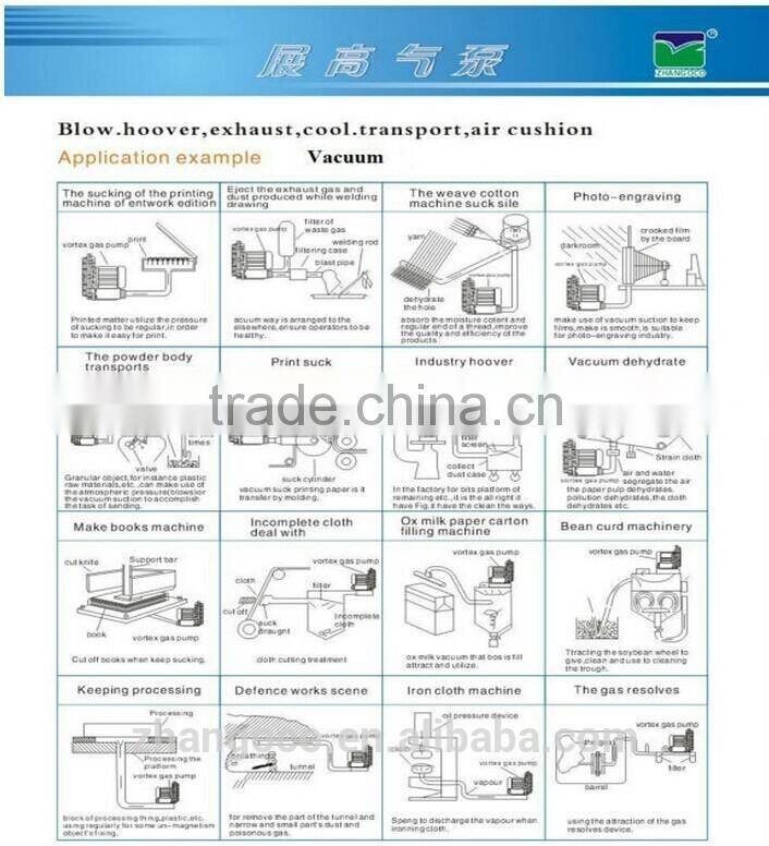 urban sewage treatment processing using 3RB 4.6KW ring blower