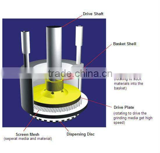 Hydraulic Lift Basket Mill