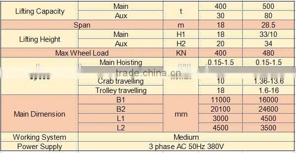 50Ton Electric Mobile Double Girder Hook Gantry Crane For Sale