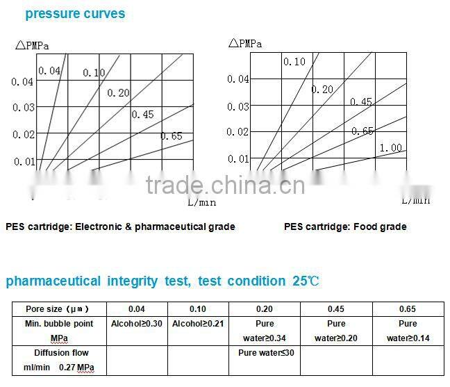 Factory price industrial sintering filter cartridge
